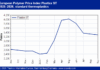 Standard thermoplastics September: