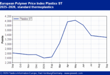 Standard thermoplastics September: